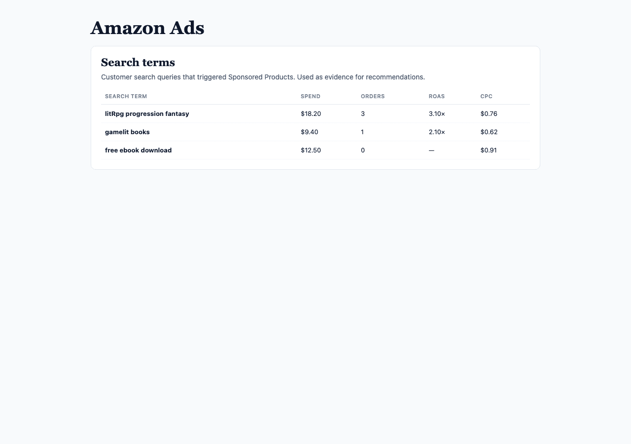Search terms performance table.
